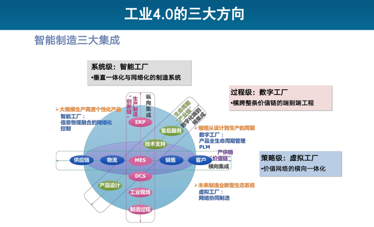 工業40的星火 丁險峰解讀中國的原動力與新渠道經濟